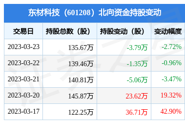 膜界的“新寵” 當(dāng)新型膜材料重新定義分離技術(shù)