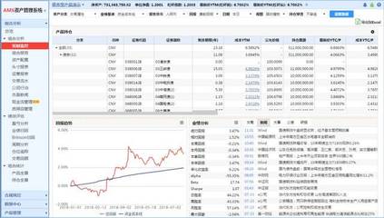 云上賦能，智解痛點 Wind金融終端“泰山版”C端投資咨詢服務深度解析
